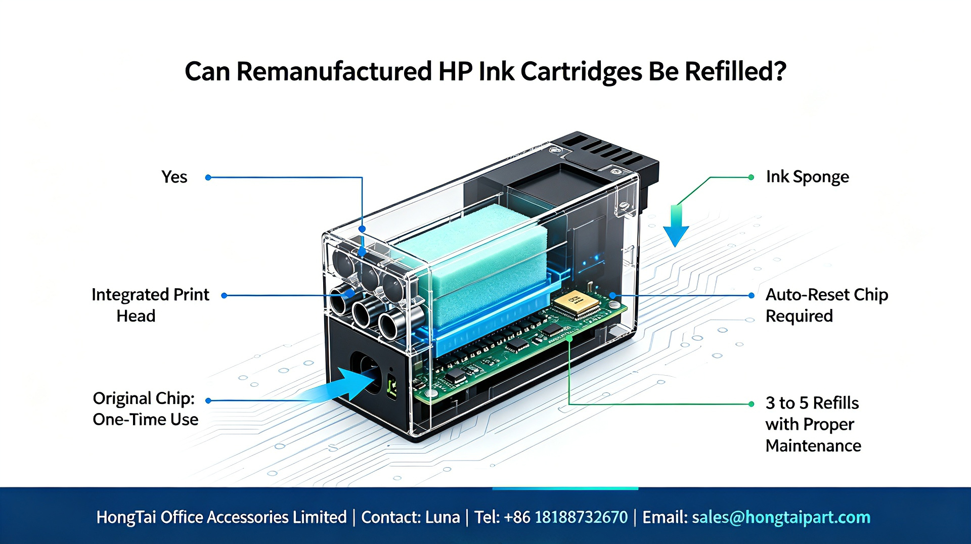 Najnowsze blogi firmy Remanufactured HP Ink Cartridges Refill Guide｜How Many Refills Are Possible