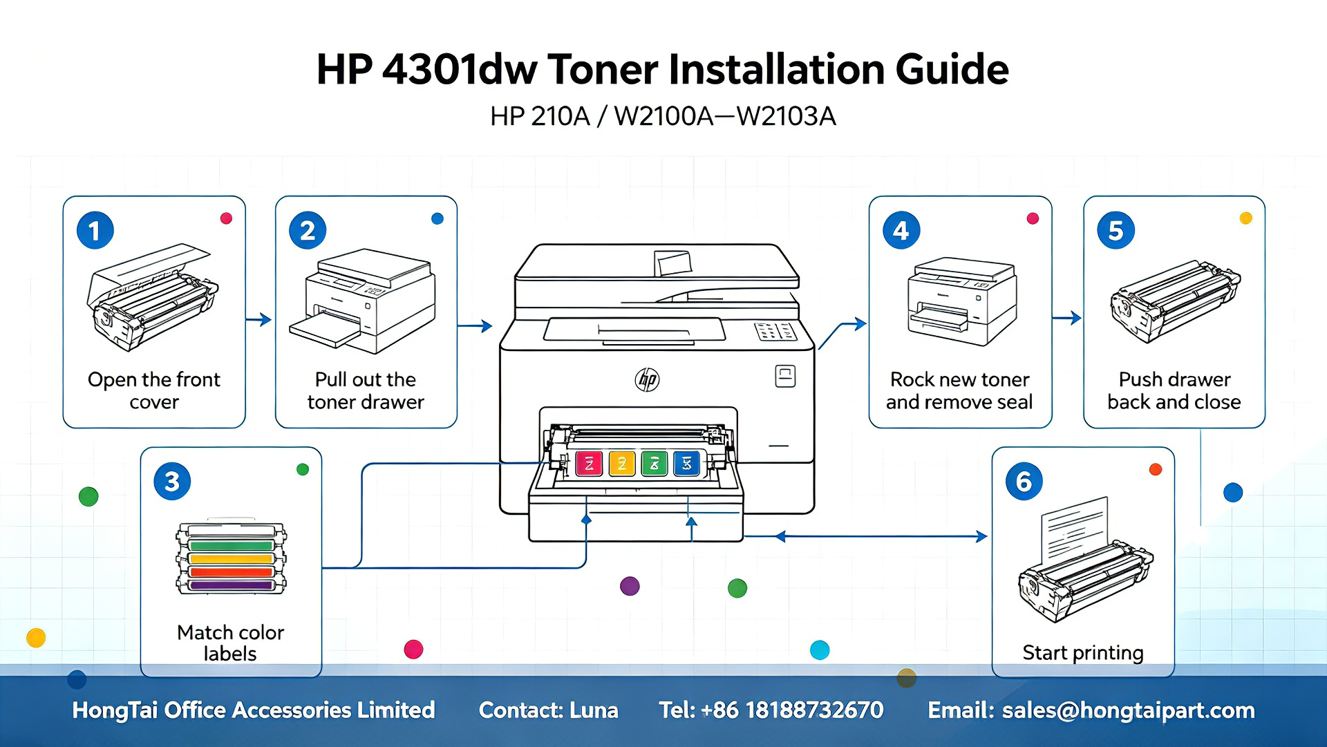 Najnowsze blogi firmy HP Color LaserJet Pro MFP 4301fdw Toner Cartridges & Installation Guide