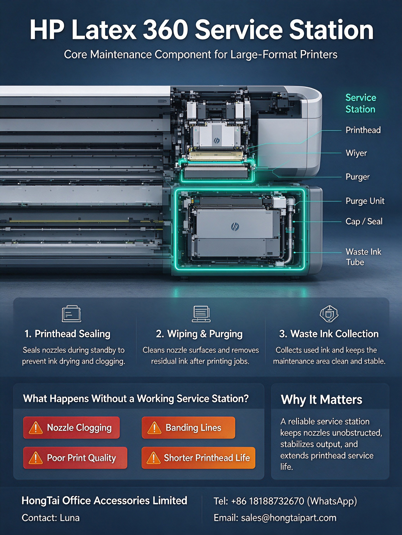 Najnowsze blogi firmy HP Latex 360 Service Station | Core Maintenance for Large‑Format Printers